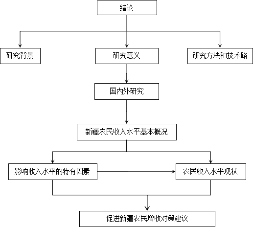 C:\Users\ASUS\Documents\Tencent Files\3177197454\Image\C2C\Y{K(S_MD3~({%NNX[LTQPT6.png